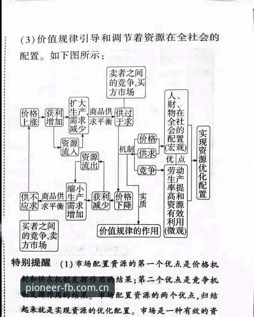 FB体育平台英超赔率数据的深层逻辑：一场关于选择与认知的全面解析