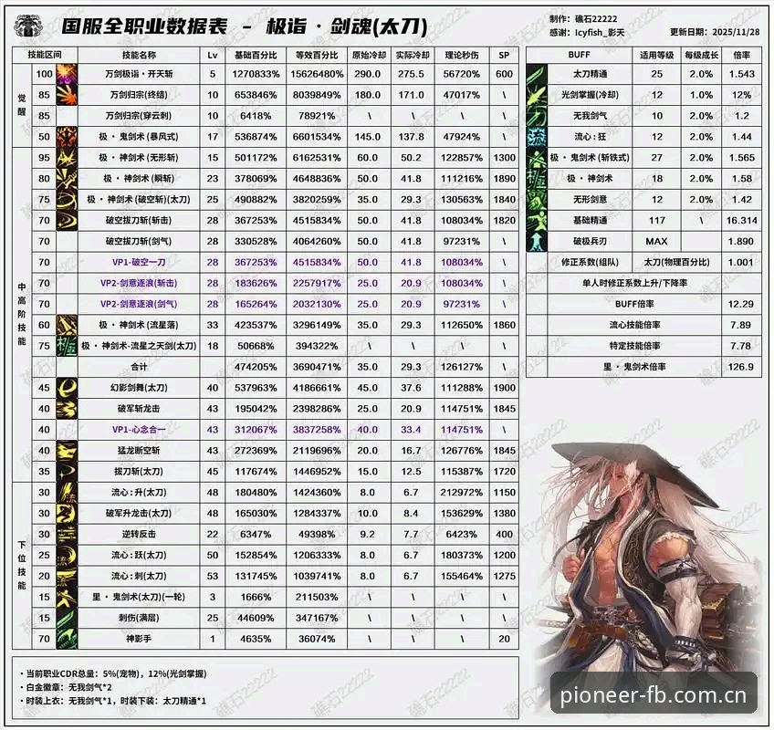 FB体育中国官方英超赔率数据对比操作教程：从菜鸟到行家的进阶指南